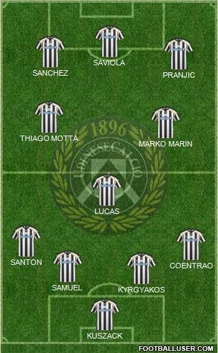 Udinese Formation 2011