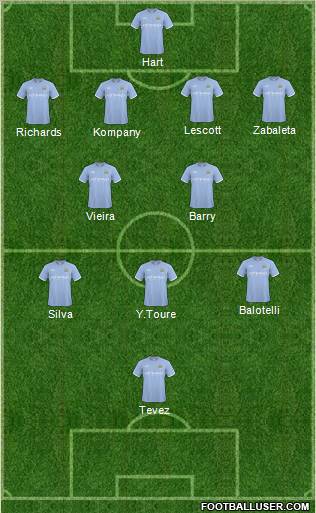 Manchester City Formation 2011