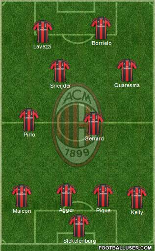 A.C. Milan Formation 2011