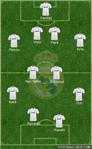 Real Madrid C.F. Formation 2011