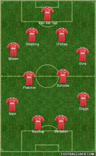 Manchester United Formation 2011