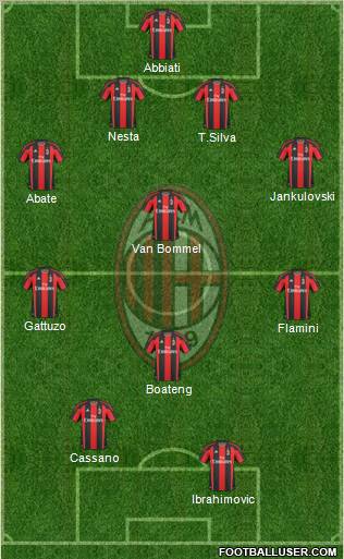 A.C. Milan Formation 2011