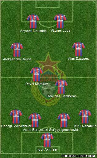CSKA Moscow Formation 2011