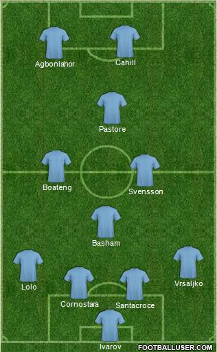 Pro Evolution Soccer Team Formation 2011
