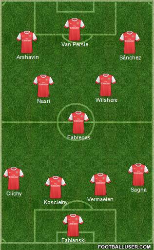 Arsenal Formation 2011