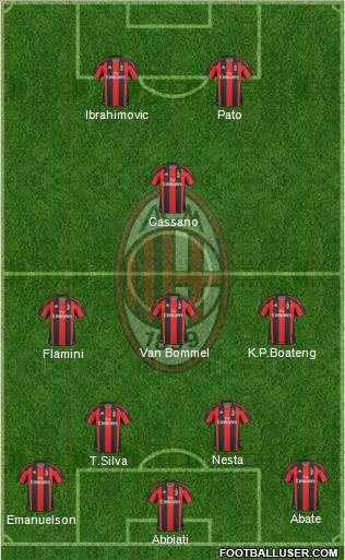 A.C. Milan Formation 2011