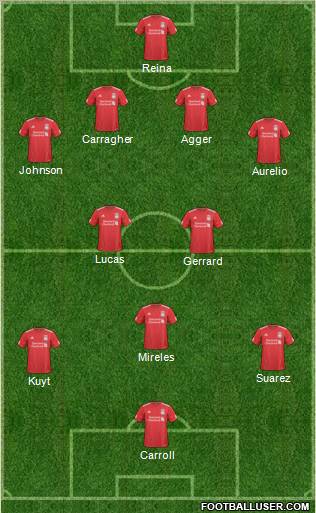 Liverpool Formation 2011