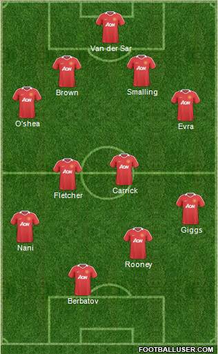 Manchester United Formation 2011