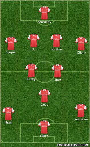 Arsenal Formation 2011