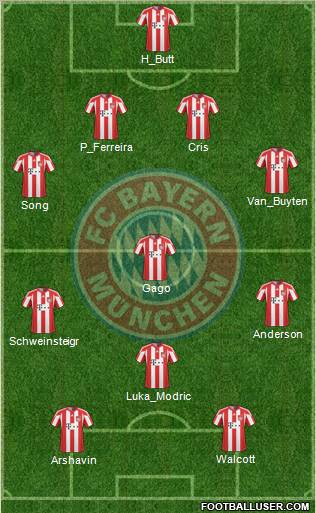 FC Bayern München Formation 2011