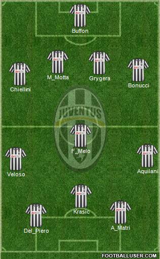 Juventus Formation 2011