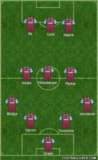 West Ham United Formation 2011
