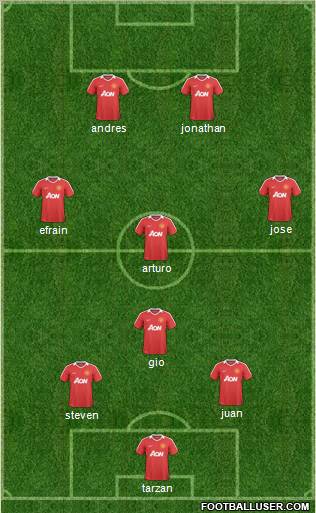 Manchester United Formation 2011