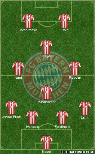FC Bayern München Formation 2011