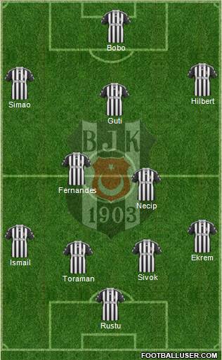 Besiktas JK Formation 2011