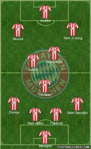 FC Bayern München Formation 2011