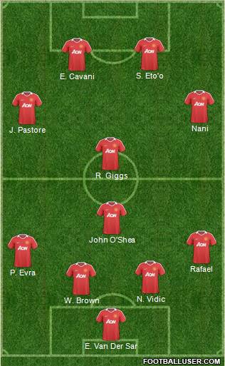 Manchester United Formation 2011