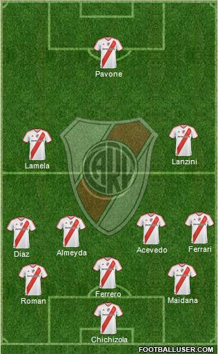 River Plate Formation 2011