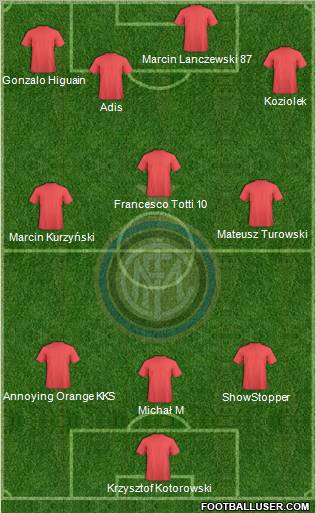 F.C. Internazionale Formation 2011