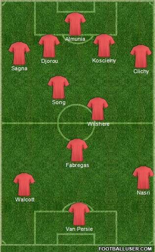 Champions League Team Formation 2011