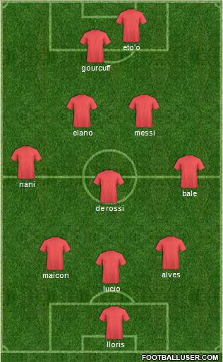 Fifa Team Formation 2011