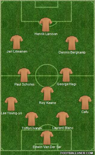 Dream Team Formation 2011