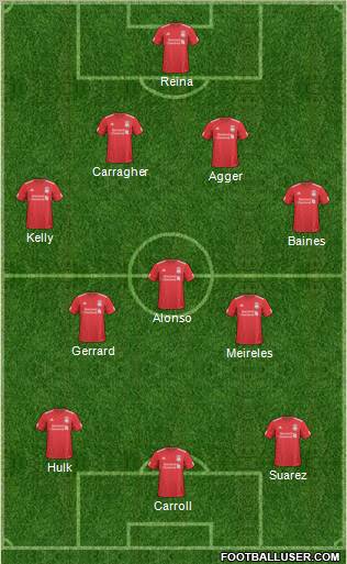 Liverpool Formation 2011