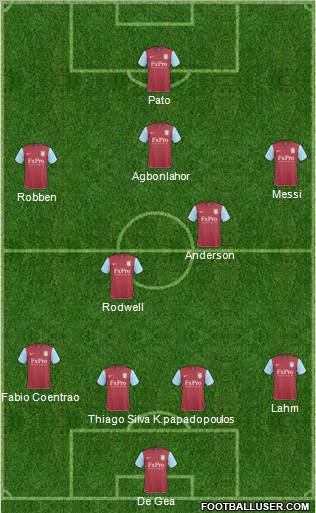 Aston Villa Formation 2011
