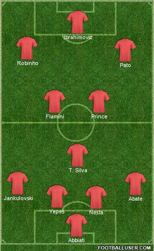 Champions League Team Formation 2011