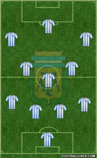 Argentina Formation 2011