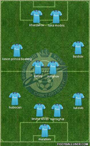 Zenit St. Petersburg Formation 2011