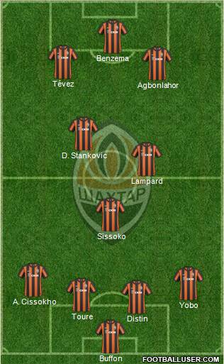 Shakhtar Donetsk Formation 2011