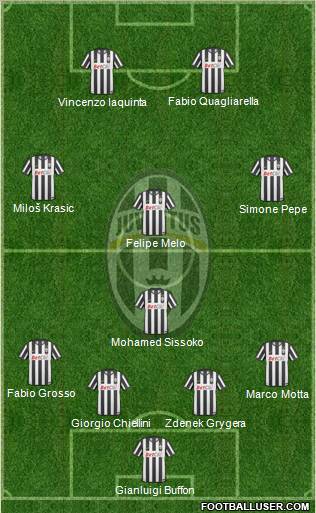 Juventus Formation 2011
