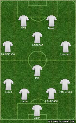 Dream Team Formation 2011