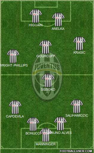 Juventus Formation 2011