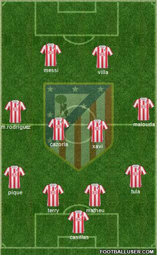 C. Atlético Madrid S.A.D. Formation 2011