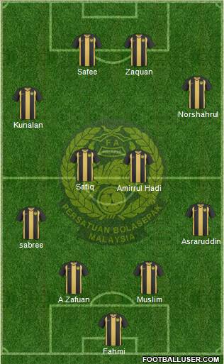 Malaysia Formation 2011
