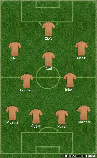 Dream Team Formation 2011