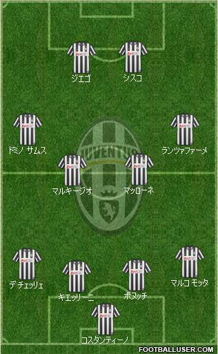 Juventus Formation 2011