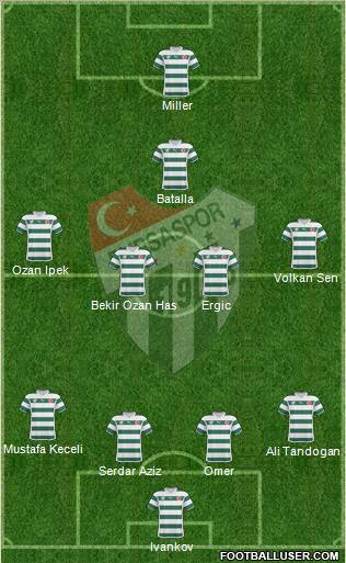 Bursaspor Formation 2011