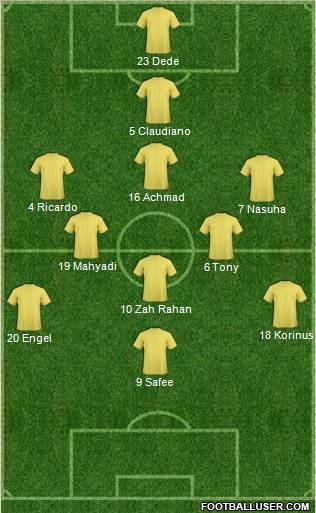 Champions League Team Formation 2011