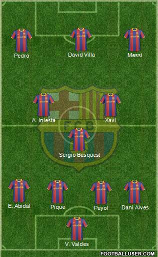 F.C. Barcelona Formation 2011