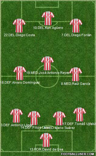 Atlético Madrid B Formation 2011