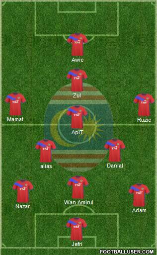Kuala Lumpur Formation 2011