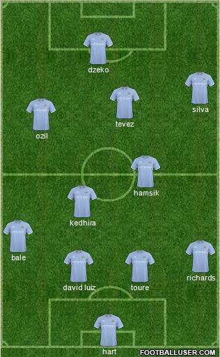 Manchester City Formation 2011