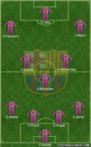 F.C. Barcelona Formation 2011