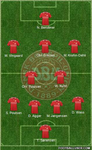 Denmark Formation 2011