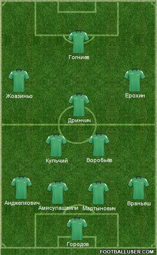FC Krasnodar Formation 2011