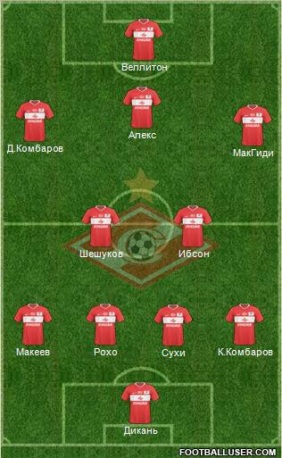 Spartak Moscow Formation 2011
