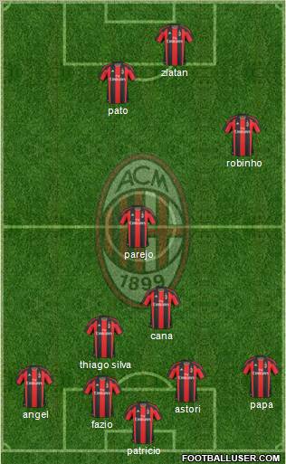 A.C. Milan Formation 2011